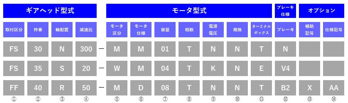 HFU-15R-25-S25 ニッセイ ギヤードモーター 直交軸 単相 フランジ付