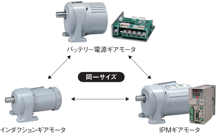 様々な用途で利用される当社のギアモータ・減速機のラインナップを紹介 - 株式会社ニッセイ