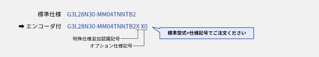 標準型式＋仕様記号でご注文ください