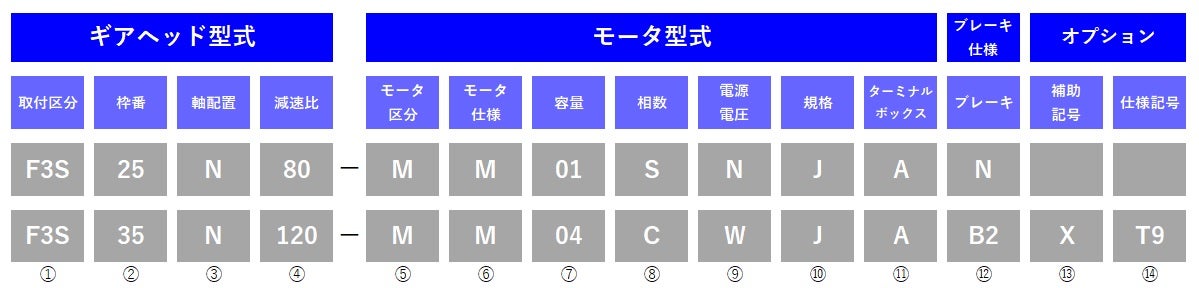 同心中空・中実軸(F3)(0.1kW-2.2kW) - 株式会社ニッセイ