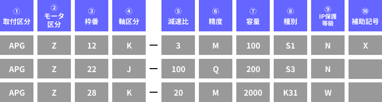 型式