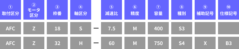 型式