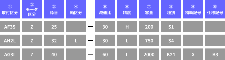 型式