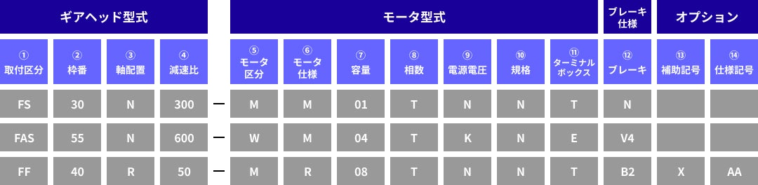 型式詳細