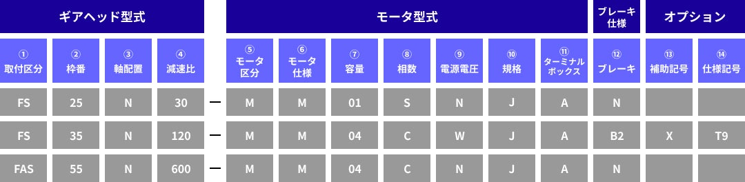 型式