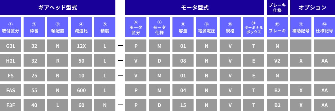 型式