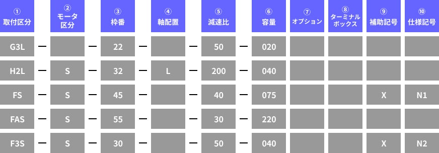 型式