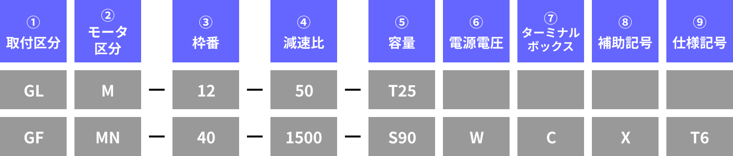 型式