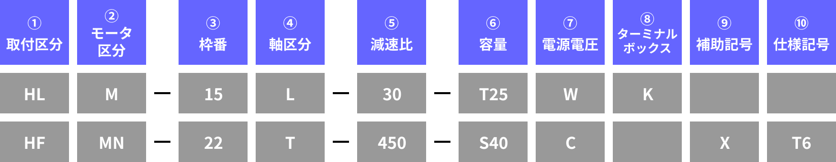 型式