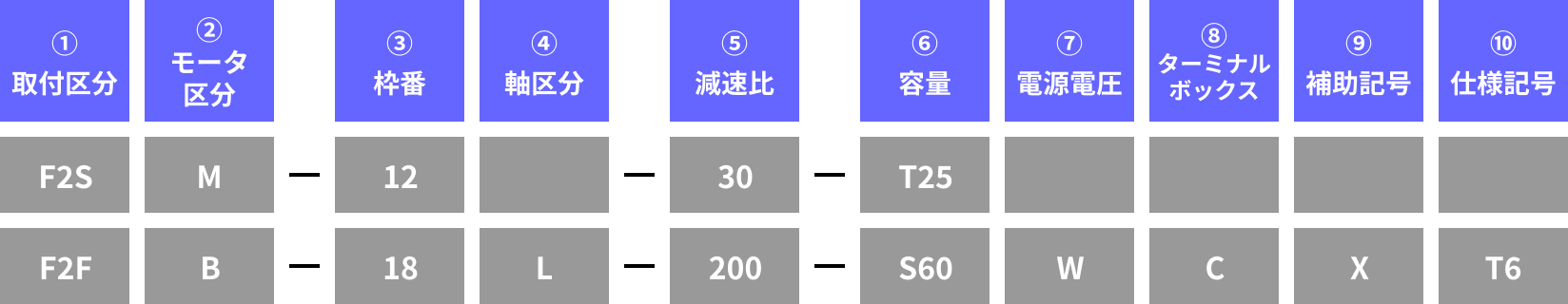 型式