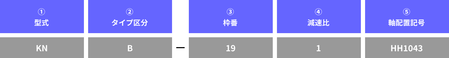 型式