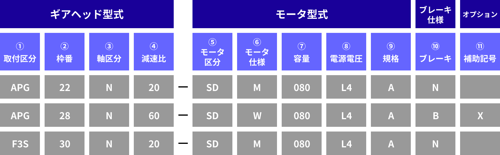 型式