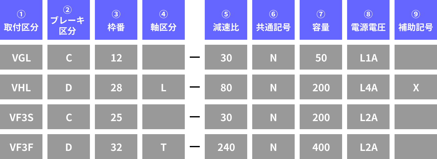 型式