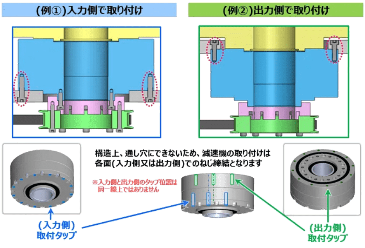 ねじ締結