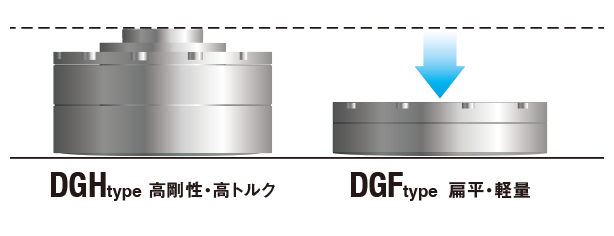 扁平・軽量タイプ厚さ比較