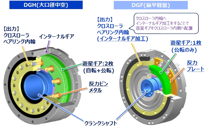扁平・軽量タイプ構造図