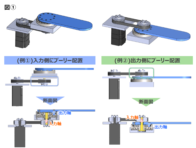 減速機の取付方法(例)