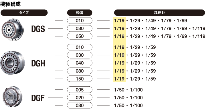 UXiMO機種構成表
