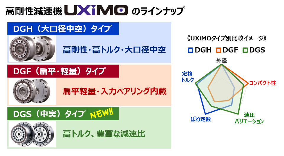高剛性減速機の市場環境