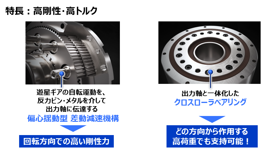 高剛性・高トルク