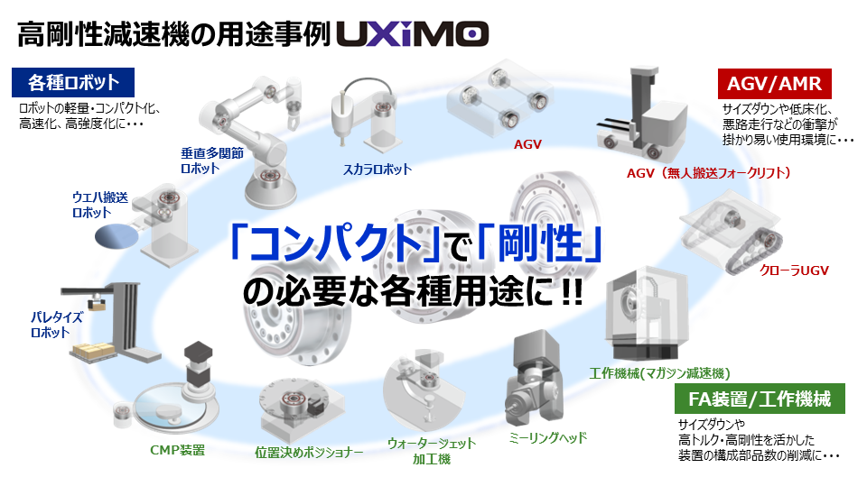 高剛性減速機の用途事例