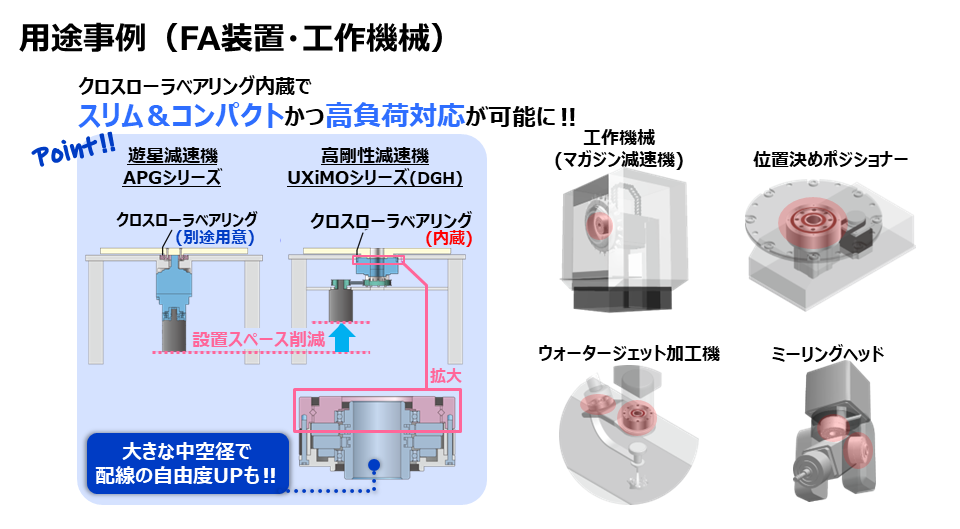 高剛性減速機の用途事例（FA装置、工作機械）