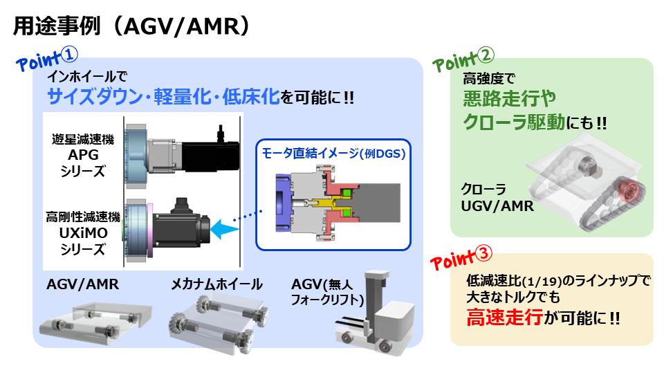 高剛性減速機の用途事例（AGV/AMR）