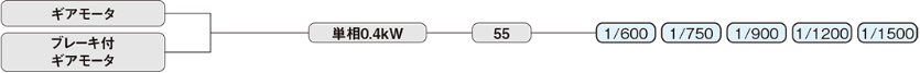 インダクションギアモータ単相の機種構成表