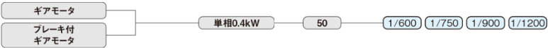 インダクションギアモータ単相の機種構成表