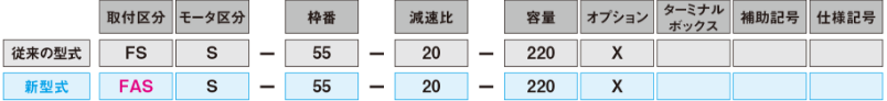 両軸型・S型減速機新型式