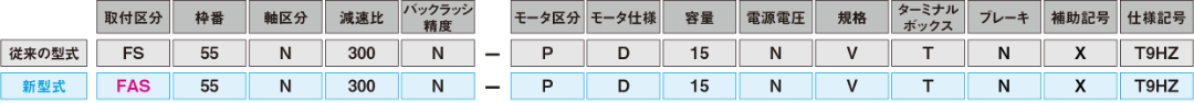 IPMギアモータ新型式