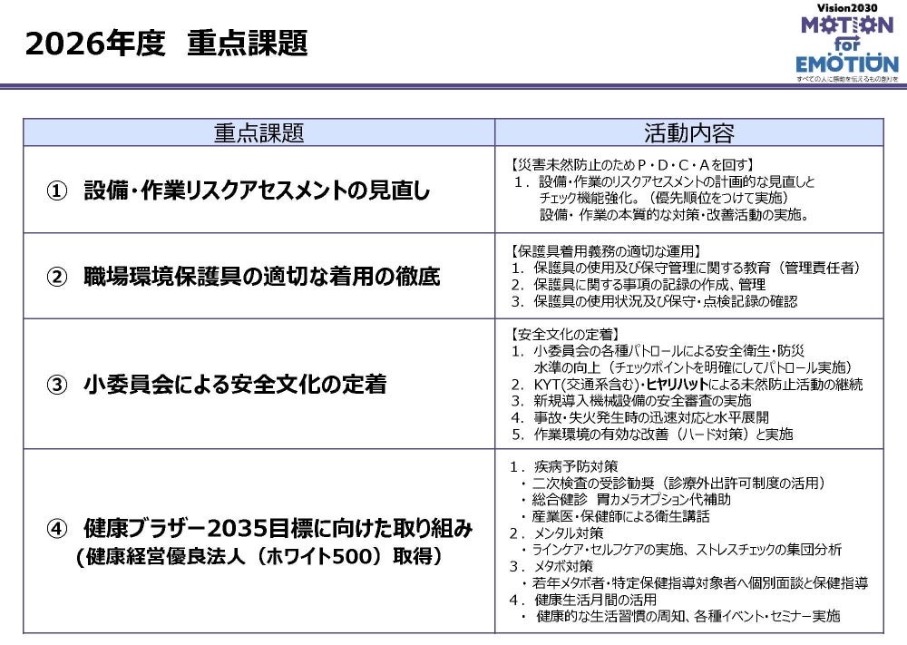 重点課題