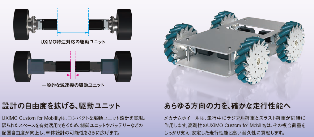 高剛性減速機UXiMO特注対応