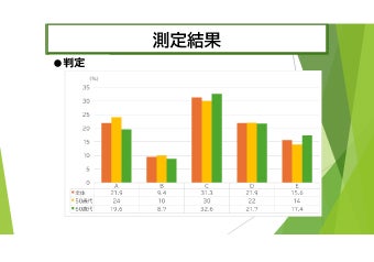 転倒リスク測定会結果