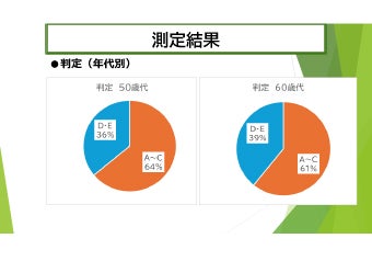 転倒リスク測定会結果