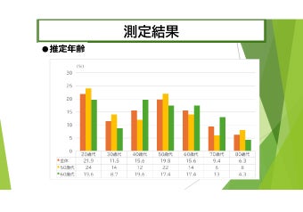 転倒リスク測定会結果